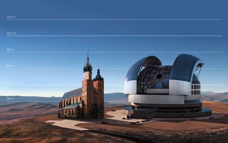 Comparison of the size of the E-ELT and St. Mary's Church. Photo: ESO
