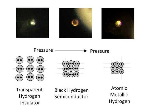 Stages in the transition of hydrogen to a metallic state. Photo by R. Dias and I.F. Silvera
